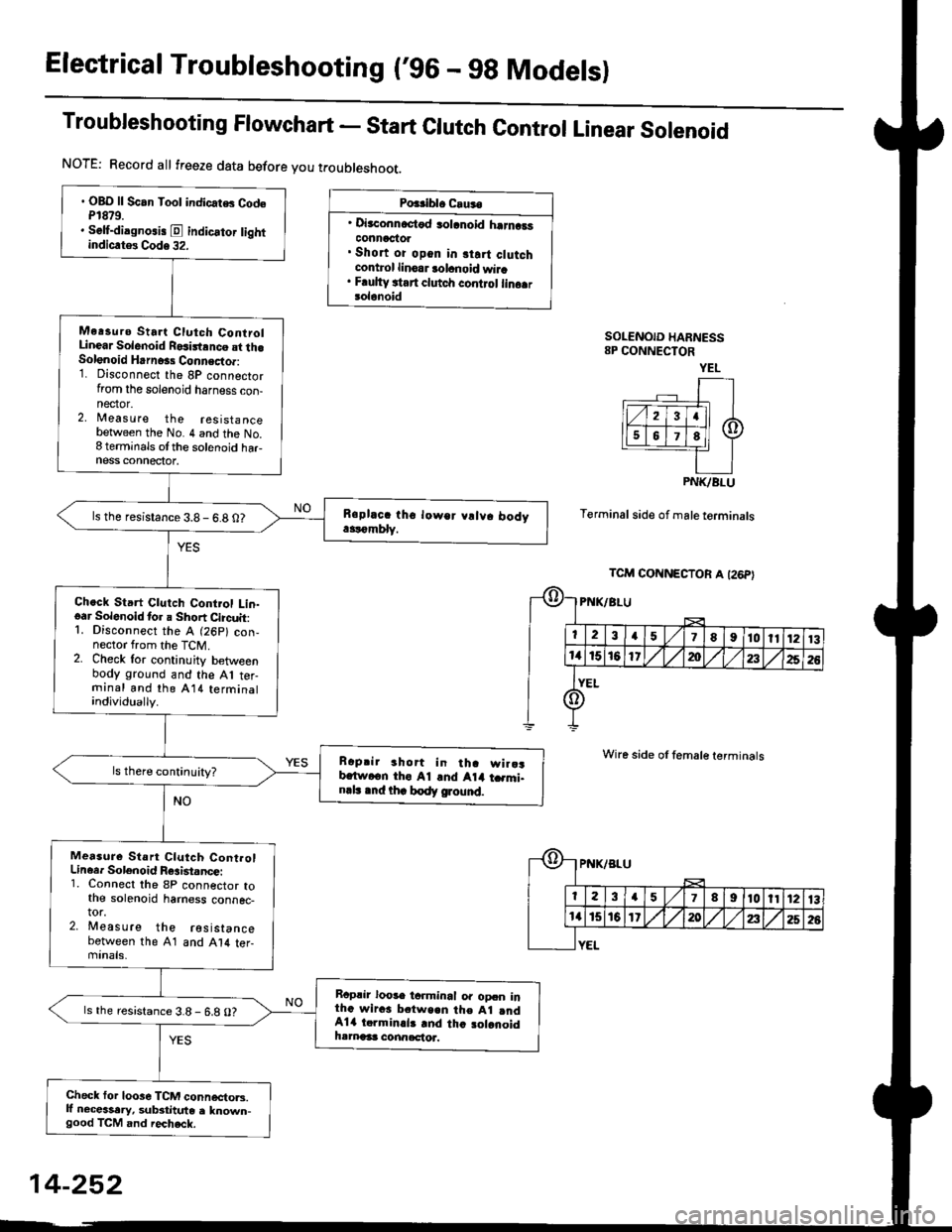 HONDA CIVIC 1999 6.G Owners Manual Electrical Troubleshooting (96 - gg Modelsl
Troubleshooting Flowchart - start clutch control Linear solenoid
NOTE: Record all freeze data before you t.oubleshoot.
Po$iblo C.u.o
Di3aonnoctod solanoi HONDA CIVIC 1999 6.G Owners Manual Electrical Troubleshooting (96 - gg Modelsl
Troubleshooting Flowchart - start clutch control Linear solenoid
NOTE: Record all freeze data before you t.oubleshoot.
Po$iblo C.u.o
Di3aonnoctod solanoi