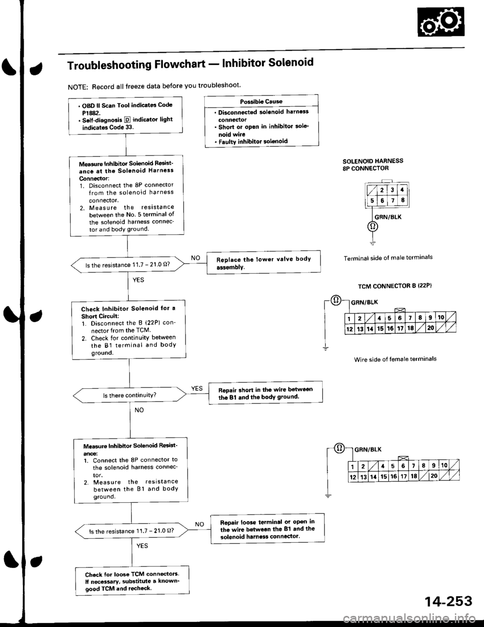 HONDA CIVIC 1996 6.G Workshop Manual Troubleshooting Flowchart - Inhibitor Solenoid
NOTE: Record all treeze data betore you troubleshoot
Po$ibls Cause
. Dbconnected solenoid hatness
connedor Short or opon in inhibitor sole
noid wire. F