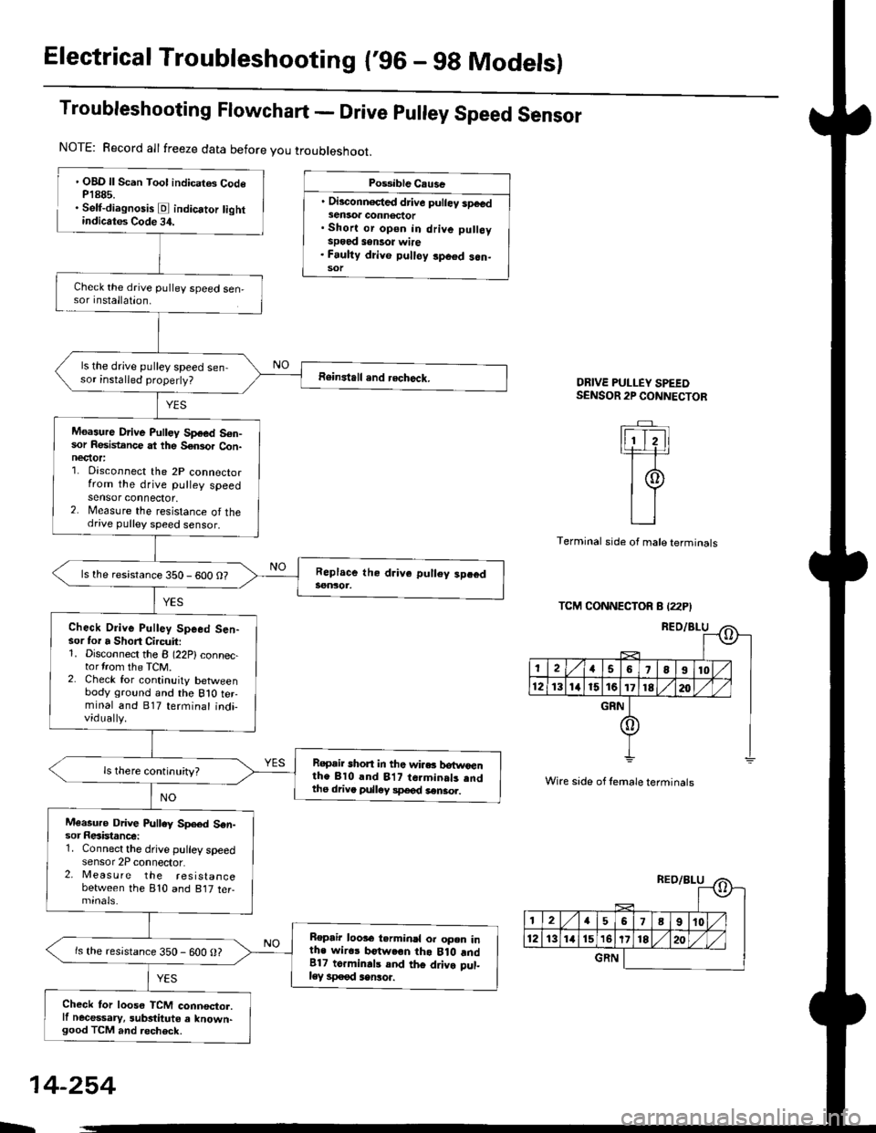 HONDA CIVIC 2000 6.G Workshop Manual Electrical Troubleshooting {96 - 9g Models)
Troubleshooting Flowchart - Drive pulley Speed Sensor
OBD ll Scan Tool indicates CodeP1885.. Self-diagnosis E indicator tightindicates Code 34.
NOTE: Rec HONDA CIVIC 2000 6.G Workshop Manual Electrical Troubleshooting {96 - 9g Models)
Troubleshooting Flowchart - Drive pulley Speed Sensor
OBD ll Scan Tool indicates CodeP1885.. Self-diagnosis E indicator tightindicates Code 34.
NOTE: Rec