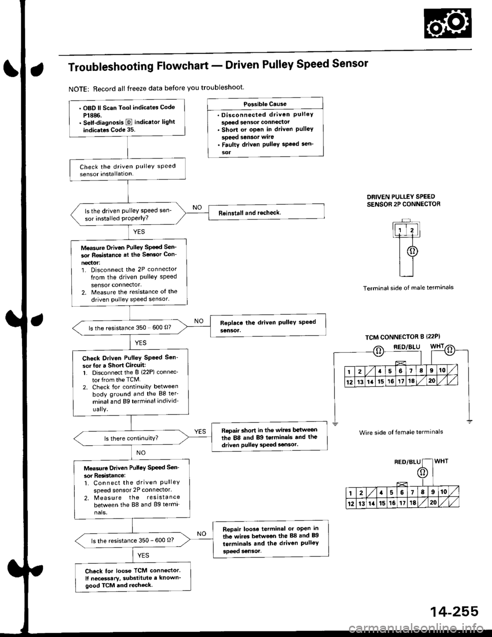 HONDA CIVIC 2000 6.G Workshop Manual Troubleshooting Flowchart - Driven Pulley Speed Sensor
NOTE: Record all freeze data before you troubleshoot
Po3sible Cause
. Disconnected dtiven PulleYso6ed sensor connector. Short or open in driven HONDA CIVIC 2000 6.G Workshop Manual Troubleshooting Flowchart - Driven Pulley Speed Sensor
NOTE: Record all freeze data before you troubleshoot
Po3sible Cause
. Disconnected dtiven PulleYso6ed sensor connector. Short or open in driven