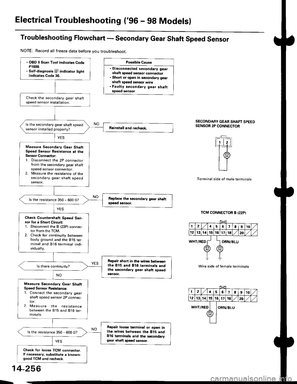 HONDA CIVIC 2000 6.G Workshop Manual Electrical Troubleshooting (96 - 98 Modelsl
Troubleshooting Flowchart - Secondary Gear Shaft Speed Sensor
Po$ible Cause
. Disconnected secondary gealshaft speod sen3or connectol. Short ol open in sâ‚ HONDA CIVIC 2000 6.G Workshop Manual Electrical Troubleshooting (96 - 98 Modelsl
Troubleshooting Flowchart - Secondary Gear Shaft Speed Sensor
Po$ible Cause
. Disconnected secondary gealshaft speod sen3or connectol. Short ol open in sâ‚