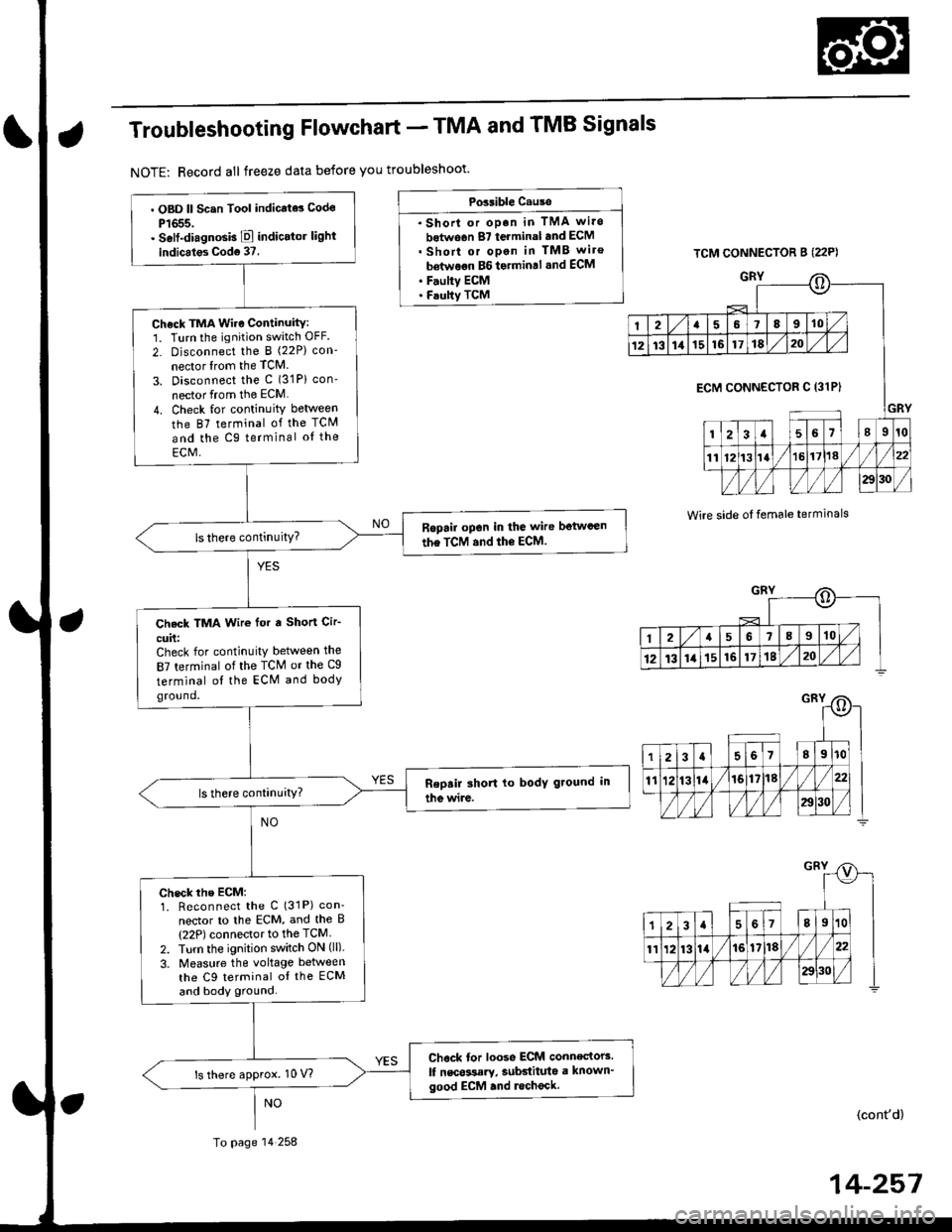 HONDA CIVIC 1999 6.G Owners Manual Troubleshooting Flowchart - TMA and TMB Signals
NOTE: Record all freeze data before you troubleshoot
Possible Cause
. Shorl or op.n in TMA wi.o
botwo6n 87 terminal and ECM. Short or open in TMB wiro
HONDA CIVIC 1999 6.G Owners Manual Troubleshooting Flowchart - TMA and TMB Signals
NOTE: Record all freeze data before you troubleshoot
Possible Cause
. Shorl or op.n in TMA wi.o
botwo6n 87 terminal and ECM. Short or open in TMB wiro