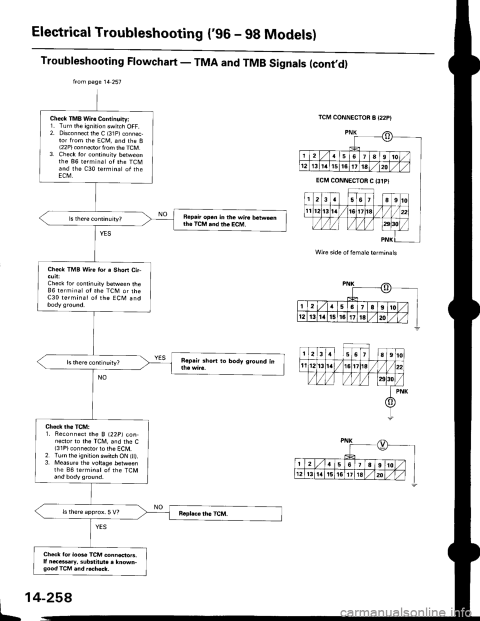 HONDA CIVIC 1999 6.G Owners Manual Electrical Troubleshooting (96 - 98 Models)
Troubleshooting Flowchart - TMA and TMB Sigrrals (cont,d)
TCM CONNECTOR 8 {22P}
Wire side of female terminals
PNK
PNK
PNK
from page 14 257
Check TMB Wire C HONDA CIVIC 1999 6.G Owners Manual Electrical Troubleshooting (96 - 98 Models)
Troubleshooting Flowchart - TMA and TMB Sigrrals (cont,d)
TCM CONNECTOR 8 {22P}
Wire side of female terminals
PNK
PNK
PNK
from page 14 257
Check TMB Wire C