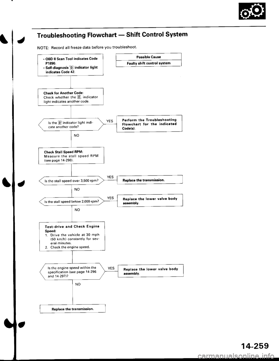 HONDA CIVIC 1999 6.G Owners Manual Troubleshooting Flowchart - Shift Control System
NOTE: Record all freeze data before you troubleshoot.
Po$ible Cause
Faulty 3hift control systemOgD ll Scan Tool indicates Code
P1890.Self-diagnosi3 E HONDA CIVIC 1999 6.G Owners Manual Troubleshooting Flowchart - Shift Control System
NOTE: Record all freeze data before you troubleshoot.
Po$ible Cause
Faulty 3hift control systemOgD ll Scan Tool indicates Code
P1890.Self-diagnosi3 E