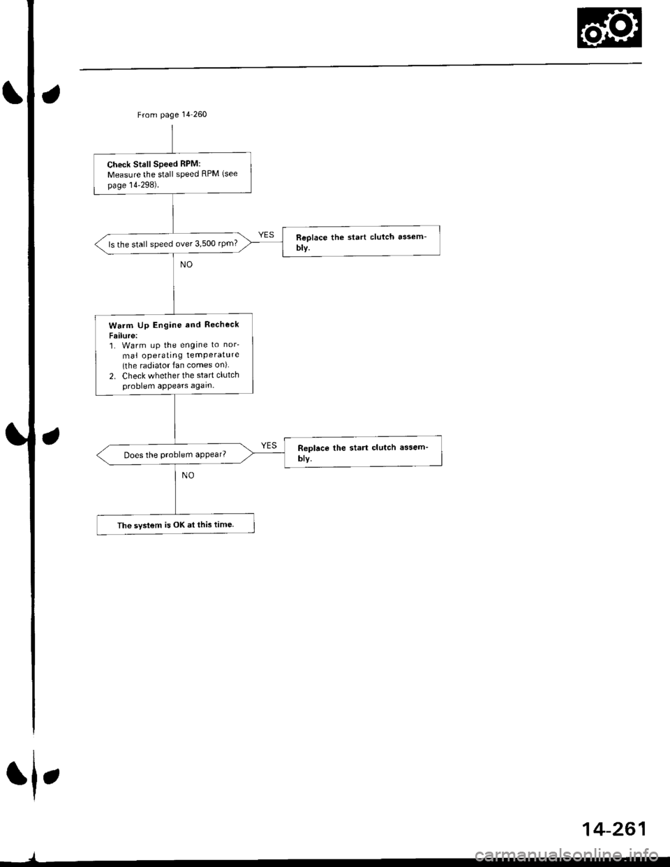 HONDA CIVIC 2000 6.G Service Manual From page 14 260
Check Stall Speed RPM:
Measure the stall speed RPM (see
page 14298).
ls the stall speed over 3,500 rpm?
Warm Up Engine and Recheck
Failure:1. Warm uP the engine to nor
mal operating