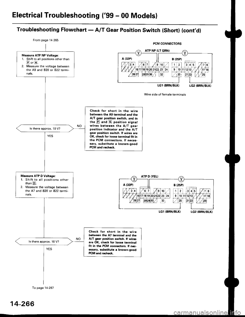 HONDA CIVIC 1999 6.G Workshop Manual Electrical Troubleshooting (99 - 00 Models)
Troubf eshooting Flowcharl - AIT Gear Position Switch {Short) {cont,d}
From page 14 265
LGl IBRN/BLK) LG2 {BRN/BLK}
Wire side of female terminals
A t32Pl j HONDA CIVIC 1999 6.G Workshop Manual Electrical Troubleshooting (99 - 00 Models)
Troubf eshooting Flowcharl - AIT Gear Position Switch {Short) {cont,d}
From page 14 265
LGl IBRN/BLK) LG2 {BRN/BLK}
Wire side of female terminals
A t32Pl j