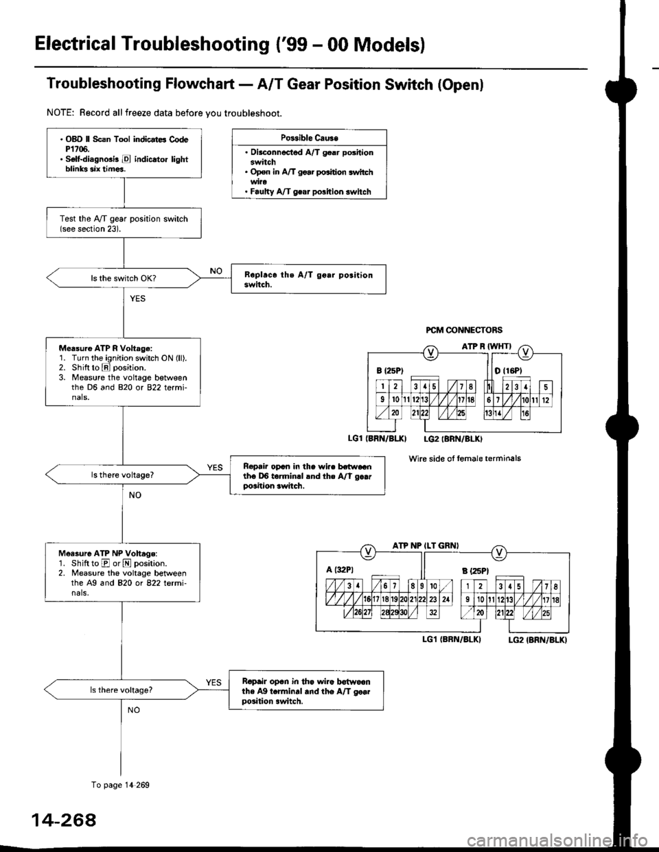 HONDA CIVIC 1999 6.G Workshop Manual Electrical Troubleshooting {99 - 00 Models)
Troubfeshooting Flowchaft- AIT Gear Position Switch (Openl
NOTE: Record allfreeze data before vou troubleshoot.
Po$ible Cau3e
. Oilconnected A/T goar posit HONDA CIVIC 1999 6.G Workshop Manual Electrical Troubleshooting {99 - 00 Models)
Troubfeshooting Flowchaft- AIT Gear Position Switch (Openl
NOTE: Record allfreeze data before vou troubleshoot.
Po$ible Cau3e
. Oilconnected A/T goar posit