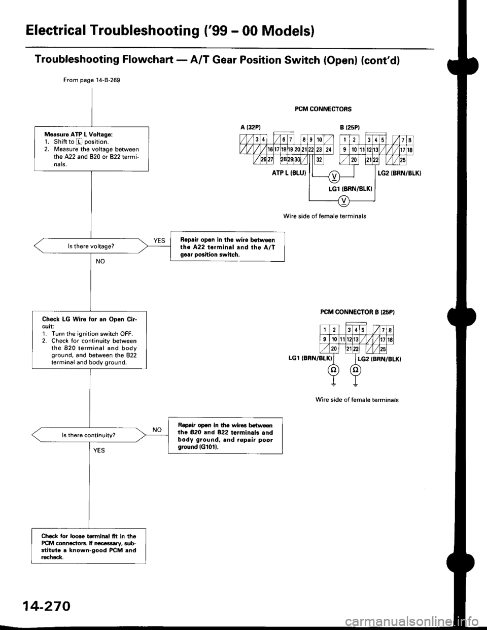 HONDA CIVIC 1998 6.G Owners Guide Electrical Troubleshooting {99 - 00 Models}
Troubleshooting Flowchart - A/T Gear Position Switch (Openl (contdl
Bepair opon in the wiro bgtw€enlho A22 torminal and the A/Tgoar poihion lwitch.
PCM 