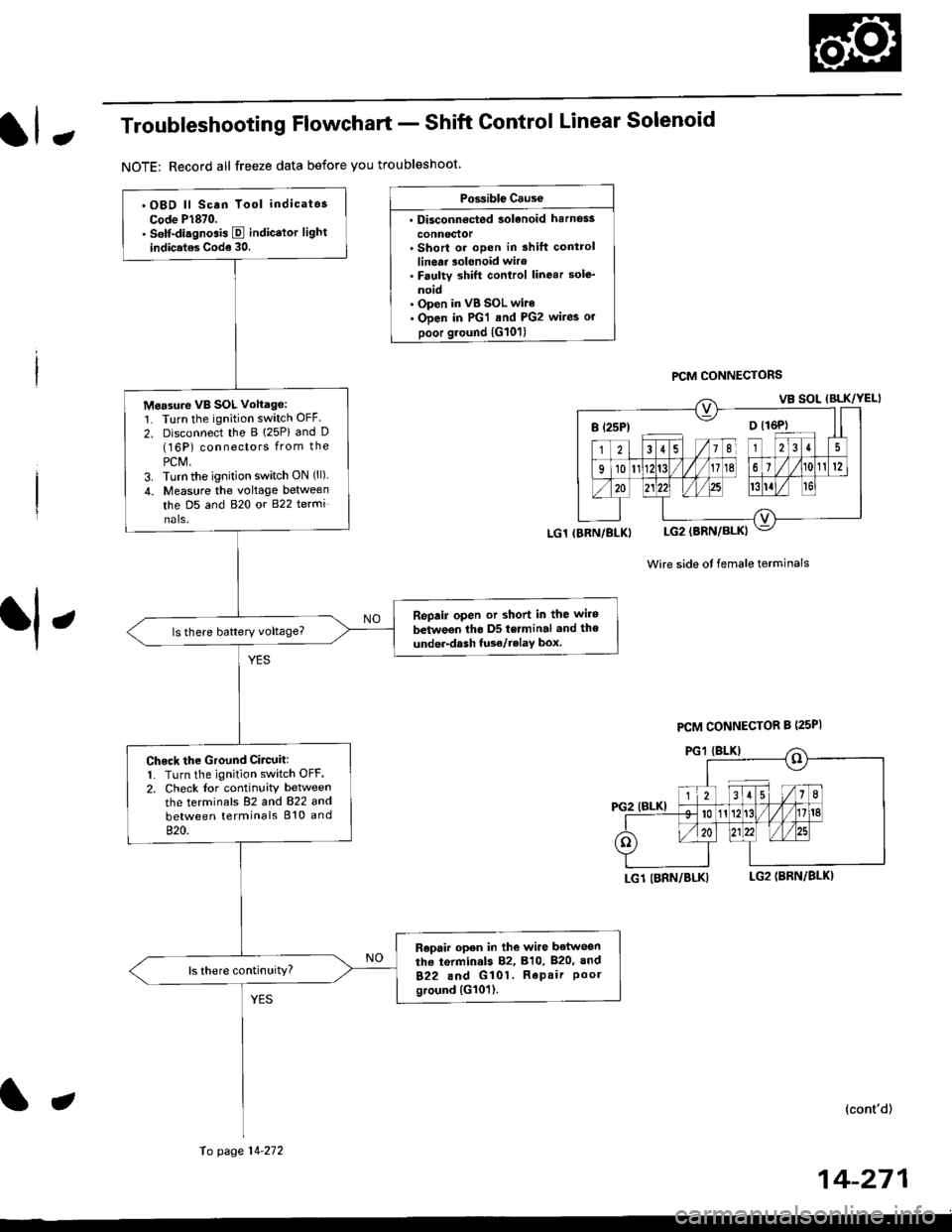 HONDA CIVIC 1999 6.G Workshop Manual JTroubleshooting Flowchart - Shift Control Linear Solenoid
NOTE: Record all freeze data before you troubleshoot
Possiblc Cause
. Disconn€cted solenoid harnos3
connectol. Short or oDen in shilt contr HONDA CIVIC 1999 6.G Workshop Manual JTroubleshooting Flowchart - Shift Control Linear Solenoid
NOTE: Record all freeze data before you troubleshoot
Possiblc Cause
. Disconn€cted solenoid harnos3
connectol. Short or oDen in shilt contr