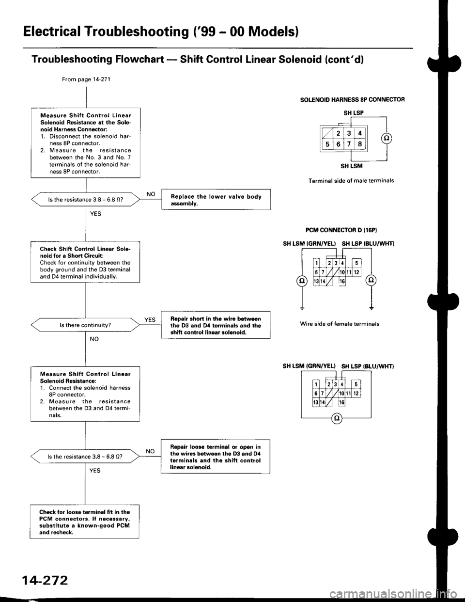 HONDA CIVIC 1999 6.G Workshop Manual ElectricalTroubleshooting (99 - 00 Models)
Troubleshooting Flowchart - Shift Gontrol Linear Solenoid (contdl
SOI."ENOID HARNESS 8P CONNECTOR
Terminal side of male terminals
PCM CONNECTOR D {16P}
SH HONDA CIVIC 1999 6.G Workshop Manual ElectricalTroubleshooting (99 - 00 Models)
Troubleshooting Flowchart - Shift Gontrol Linear Solenoid (contdl
SOI."ENOID HARNESS 8P CONNECTOR
Terminal side of male terminals
PCM CONNECTOR D {16P}
SH