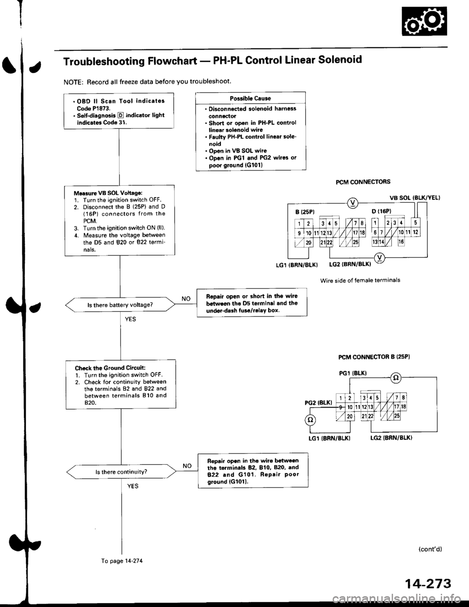 HONDA CIVIC 1996 6.G Workshop Manual Troubleshooting Flowchart - PH-PL Control Linear Solenoid
NOTE: Record all freeze data before you troubleshoot.
Possibls c.use
. Oisconn6dod solenoid harness
conn6ctol. Short or ooen in PH-PL controll