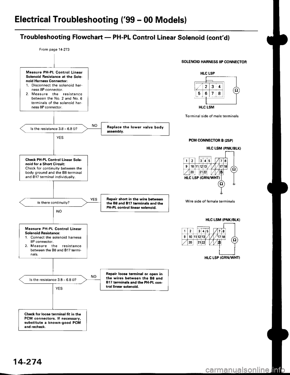 HONDA CIVIC 1999 6.G Workshop Manual Electrical Troubleshooting (99 - 00 Models)
Troubleshooting Flowchart - PH-PL Gontrol Linear Solenoid (contd)
From page l4-273
SOLENOID HARNESS 8P CONNECTOR
Terminal side of male terminals
PCM CONNE HONDA CIVIC 1999 6.G Workshop Manual Electrical Troubleshooting (99 - 00 Models)
Troubleshooting Flowchart - PH-PL Gontrol Linear Solenoid (contd)
From page l4-273
SOLENOID HARNESS 8P CONNECTOR
Terminal side of male terminals
PCM CONNE