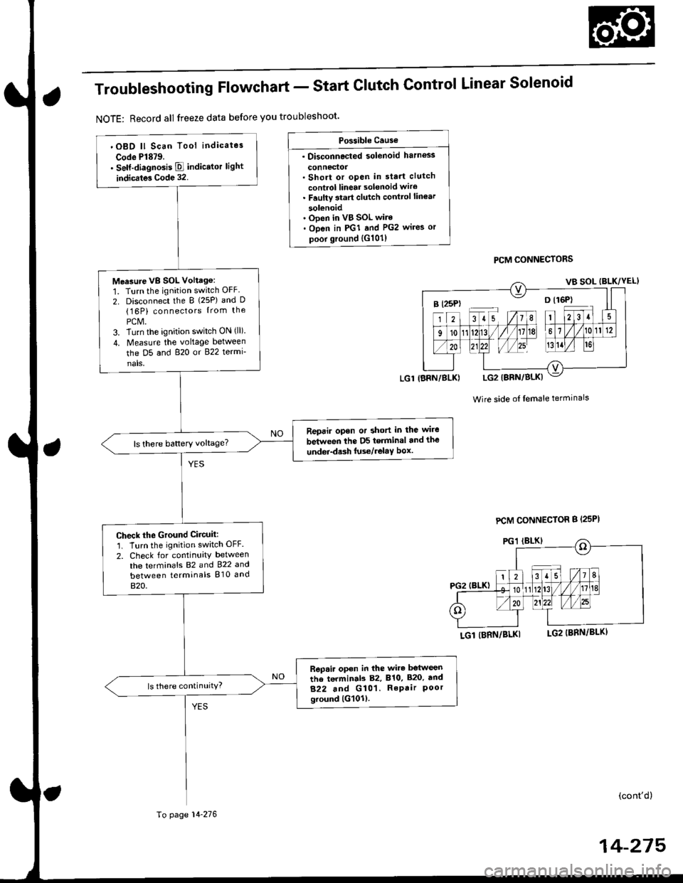 HONDA CIVIC 1996 6.G Workshop Manual Troubleshooting Flowchart - Start
NOTE: Record all freeze data before you troubleshoot
Clutch Control Linear Solenoid
PCM CONNECTORS
Wire side of lemale terminals
LGl (BRN/BLKI
(contd)
14-215
Po$ibl