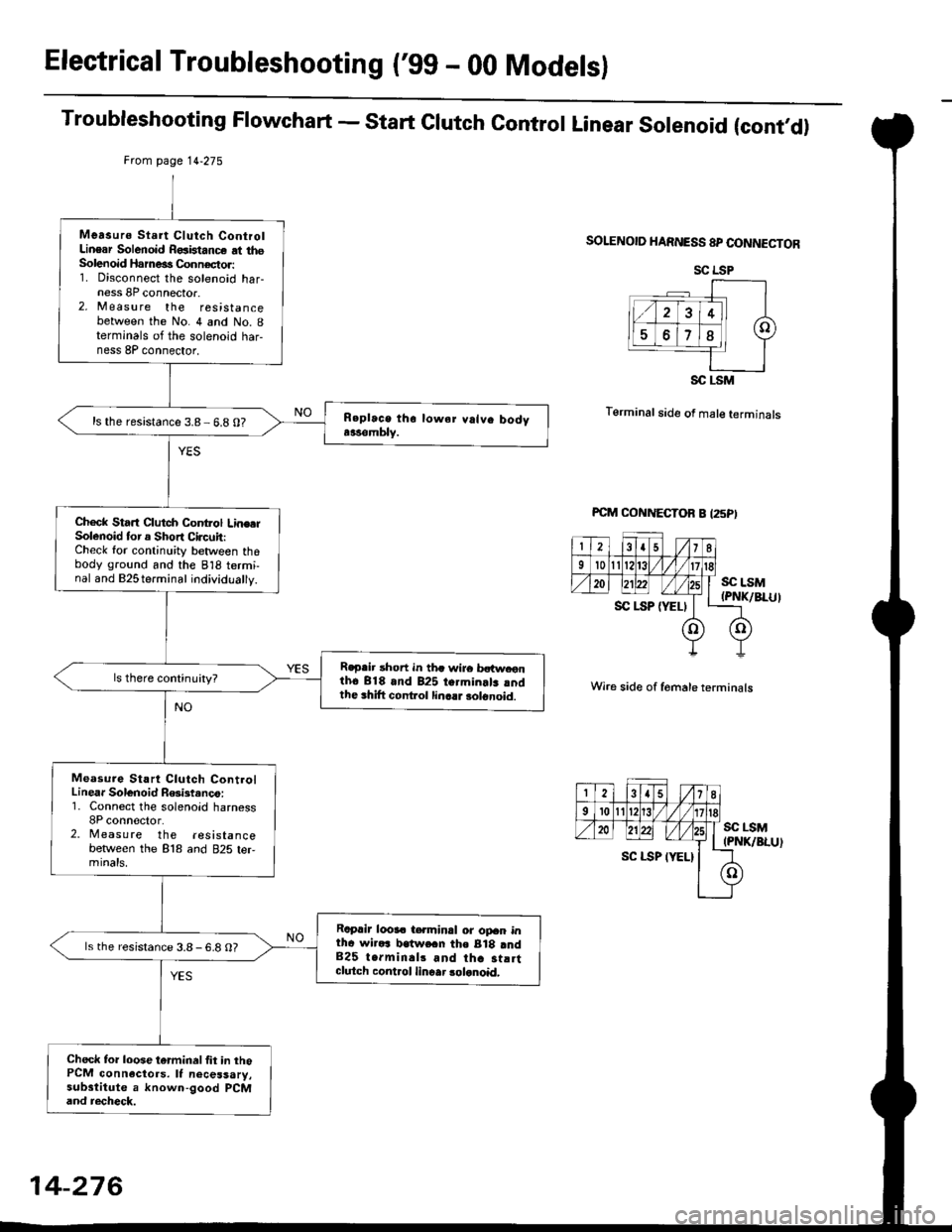 HONDA CIVIC 1998 6.G Owners Guide Electrical Troubleshooting (gg - 00 Modelsl
Troubleshooting Flowchart - start clutch control Linear solenoid (cont,d)
Frcm page 14.275
SOLENOID HARNESS 8P CONNECTOR
T6rminal side of male terminals
Wi