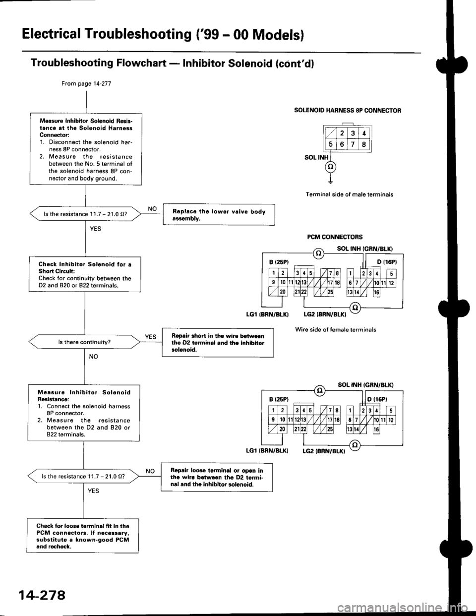 HONDA CIVIC 1999 6.G Workshop Manual Electrical Troubleshooting (99 - 00 Models)
Troubleshooting Flowchart - Inhibitor Solenoid (contdl
SOLENOID HARNESS 8P CONNECTOR
SOL INH
Terminal side of male terminals
Wire side oI temale terminals HONDA CIVIC 1999 6.G Workshop Manual Electrical Troubleshooting (99 - 00 Models)
Troubleshooting Flowchart - Inhibitor Solenoid (contdl
SOLENOID HARNESS 8P CONNECTOR
SOL INH
Terminal side of male terminals
Wire side oI temale terminals