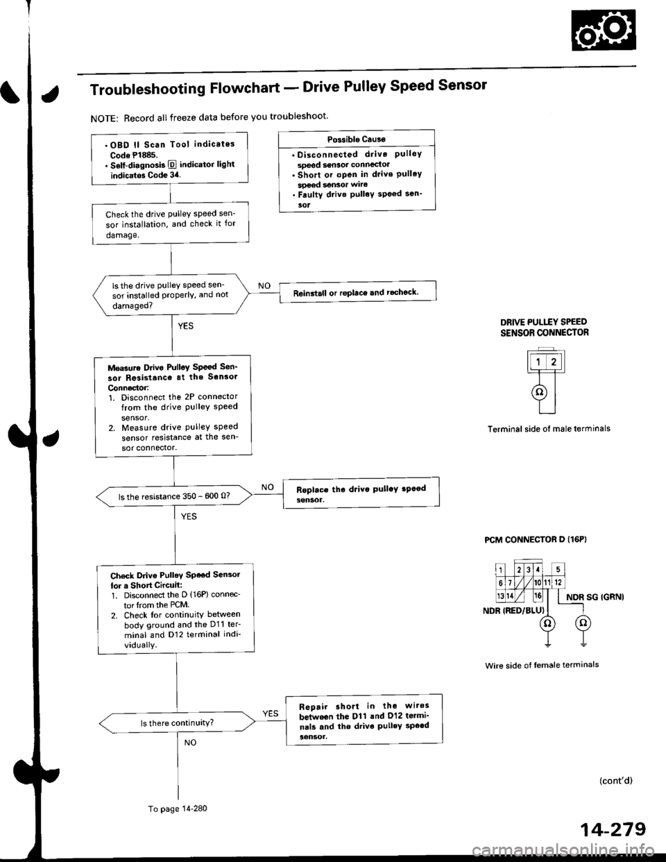 HONDA CIVIC 2000 6.G Workshop Manual Troubleshooting Flowchart - Drive Pulley Speed Sensor
NOTE: Record allfreeze data before you troubleshoot
Possible Cau3€
. Disconnected diive PulleYsoeed s6n3or connectol. Short or open in drive Pu HONDA CIVIC 2000 6.G Workshop Manual Troubleshooting Flowchart - Drive Pulley Speed Sensor
NOTE: Record allfreeze data before you troubleshoot
Possible Cau3€
. Disconnected diive PulleYsoeed s6n3or connectol. Short or open in drive Pu