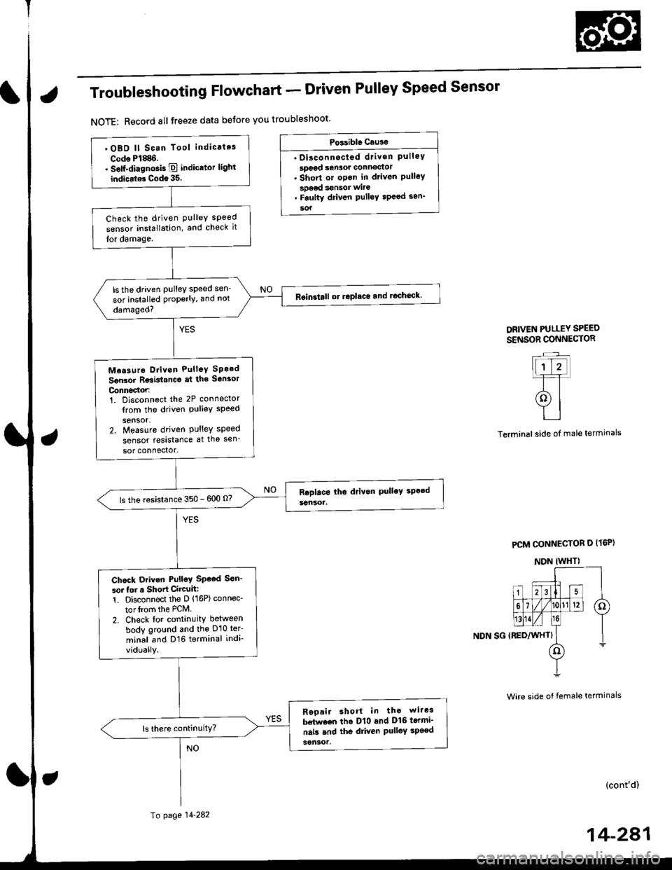 HONDA CIVIC 2000 6.G Workshop Manual Troubleshooting Flowchart - Driven Pulley Speed Sensor
NOTE: Record all freeze data betore you troubleshoot
Po3sible Caus€
Oisconnected driven PulleYspeed s6nlor connoctor. Short or opon in d.ive HONDA CIVIC 2000 6.G Workshop Manual Troubleshooting Flowchart - Driven Pulley Speed Sensor
NOTE: Record all freeze data betore you troubleshoot
Po3sible Caus€
Oisconnected driven PulleYspeed s6nlor connoctor. Short or opon in d.ive