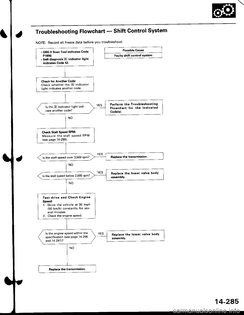 HONDA CIVIC 1999 6.G Workshop Manual Troubleshooting Flowchart - Shift Control System
NOTE: Record allfreeze data before you troubleshoot
Possible cause
Faultv shift control svstem OBD ll Scan Tool indicates Codo
P1Ato.. Self-diagnosis HONDA CIVIC 1999 6.G Workshop Manual Troubleshooting Flowchart - Shift Control System
NOTE: Record allfreeze data before you troubleshoot
Possible cause
Faultv shift control svstem OBD ll Scan Tool indicates Codo
P1Ato.. Self-diagnosis