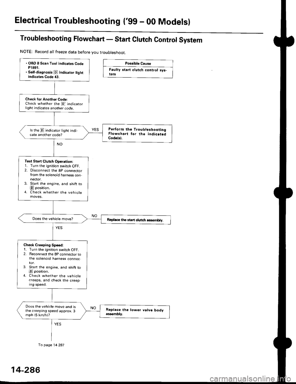 HONDA CIVIC 1999 6.G Workshop Manual Electrical Troubleshootang (gg - 00 Models)
Troubleshooting Flowchart - Start Clutch Control System
Possibl€ Cause
Faultv start clutch control sys-lem
NOTE: Record allfreeze data before you trouble HONDA CIVIC 1999 6.G Workshop Manual Electrical Troubleshootang (gg - 00 Models)
Troubleshooting Flowchart - Start Clutch Control System
Possibl€ Cause
Faultv start clutch control sys-lem
NOTE: Record allfreeze data before you trouble