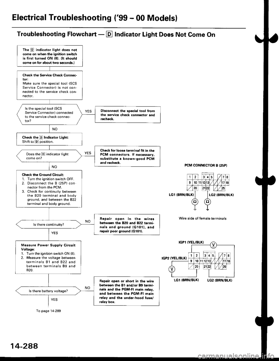 HONDA CIVIC 1996 6.G Owners Manual Electrical Troubleshooting (99 - 00 Models)
Troubleshooting Flowchart - El Indicator Light Does Not Come On
PCM CONNECTOR B I25PI
LGl {BRN/BLK)
Wire side ot female terminals
LGlIARN/BLK) LG2IBRN/BLKI
