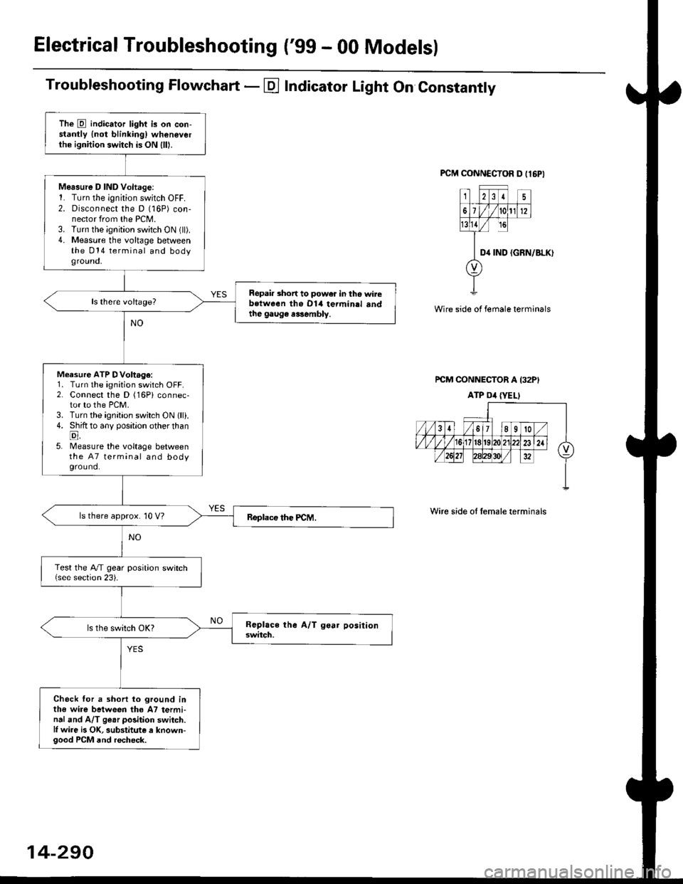 HONDA CIVIC 1999 6.G Workshop Manual ElectricalTroubleshooting (gg - 00 Models)
Troubleshooting Flowchart - E Indicator Light On Constantly
FCM CONNCCTOR D tl6PI
23I5
61t012
tsll / rc
II D4 rND
o
(GRN/BLK)
Wire side of female terminals
HONDA CIVIC 1999 6.G Workshop Manual ElectricalTroubleshooting (gg - 00 Models)
Troubleshooting Flowchart - E Indicator Light On Constantly
FCM CONNCCTOR D tl6PI
23I5
61t012
tsll / rc
II D4 rND
o
(GRN/BLK)
Wire side of female terminals