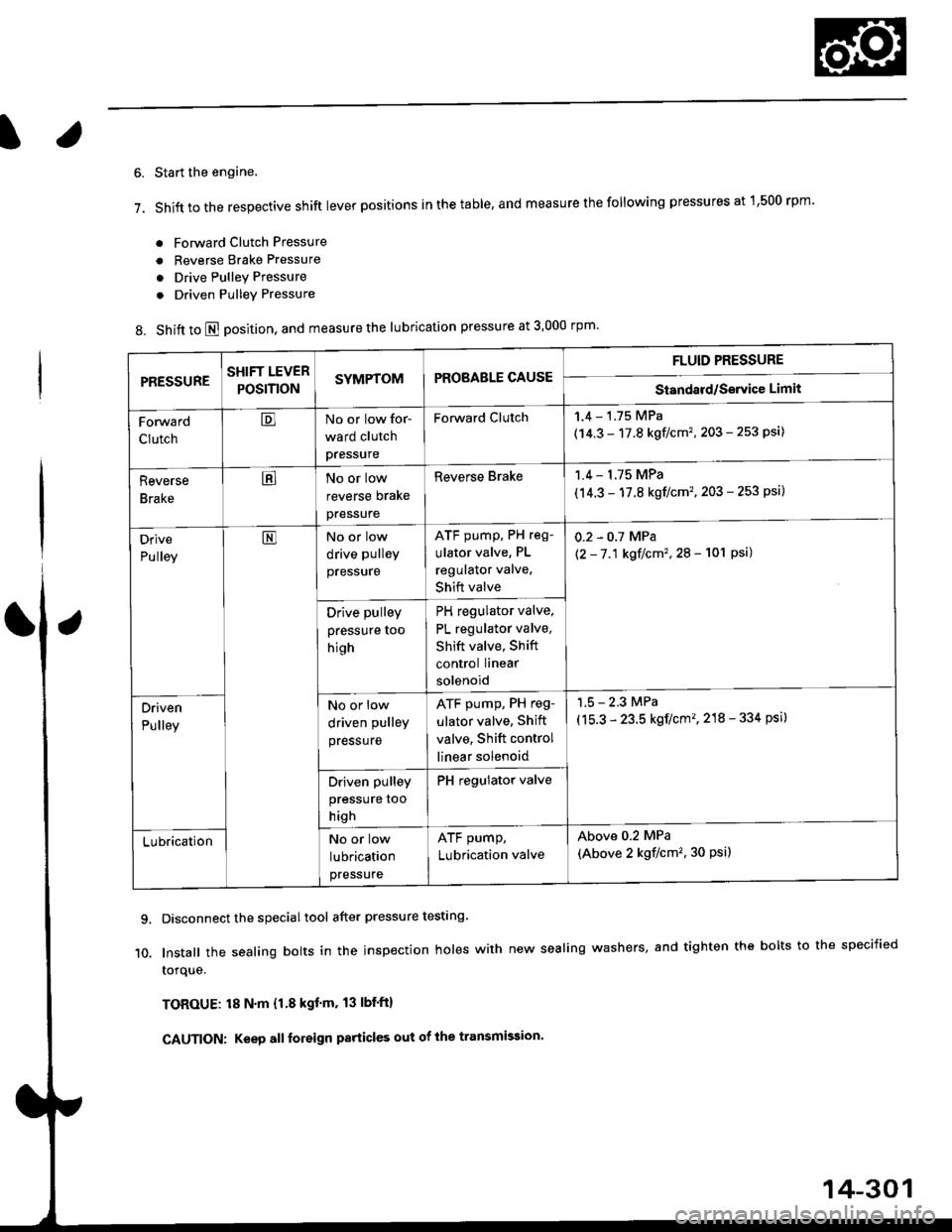 HONDA CIVIC 1998 6.G Service Manual 1.
Start the engine.
Shift to the respective shift lever positions in the table, and measure the following pressures at 1500 rpm
. Forward Clutch Pressure
. Reverse Brake Pressure
. Drive Pulley Pre HONDA CIVIC 1998 6.G Service Manual 1.
Start the engine.
Shift to the respective shift lever positions in the table, and measure the following pressures at 1500 rpm
. Forward Clutch Pressure
. Reverse Brake Pressure
. Drive Pulley Pre