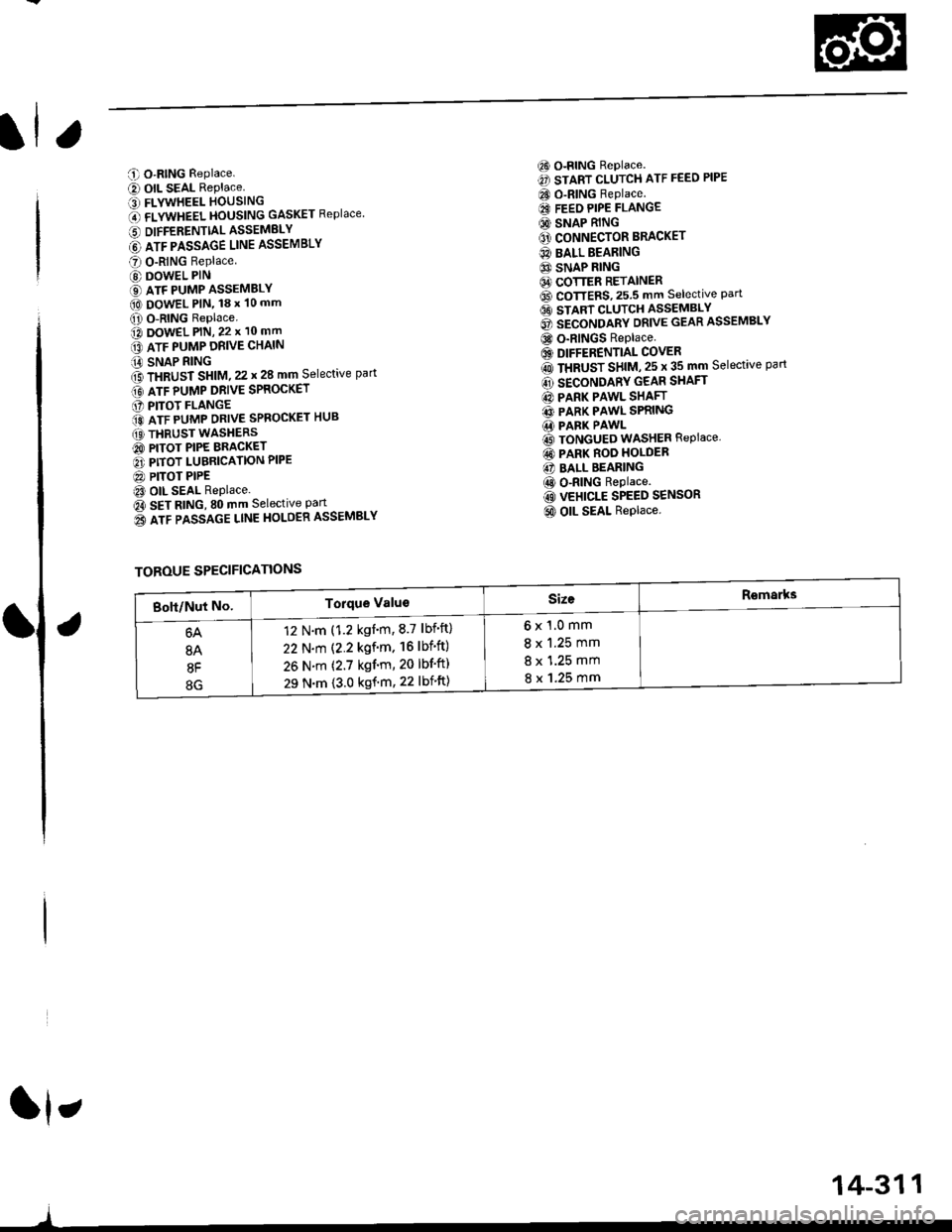 HONDA CIVIC 2000 6.G Workshop Manual C O-RING Replace.
e) OIL SEAL RePlace. FLYWHEEL HOUSING
O flVWneel }|OUSttttG GASKET Replace
6 DIFFERENTTALASSEMELY
@ lrr plsslce uruE ASSEMBLY
O O-RING Replace
@ DOWEL PIN
€) ATF PUMP ASSEMBLY(O D HONDA CIVIC 2000 6.G Workshop Manual C O-RING Replace.
e) OIL SEAL RePlace. FLYWHEEL HOUSING
O flVWneel }|OUSttttG GASKET Replace
6 DIFFERENTTALASSEMELY
@ lrr plsslce uruE ASSEMBLY
O O-RING Replace
@ DOWEL PIN
€) ATF PUMP ASSEMBLY(O D