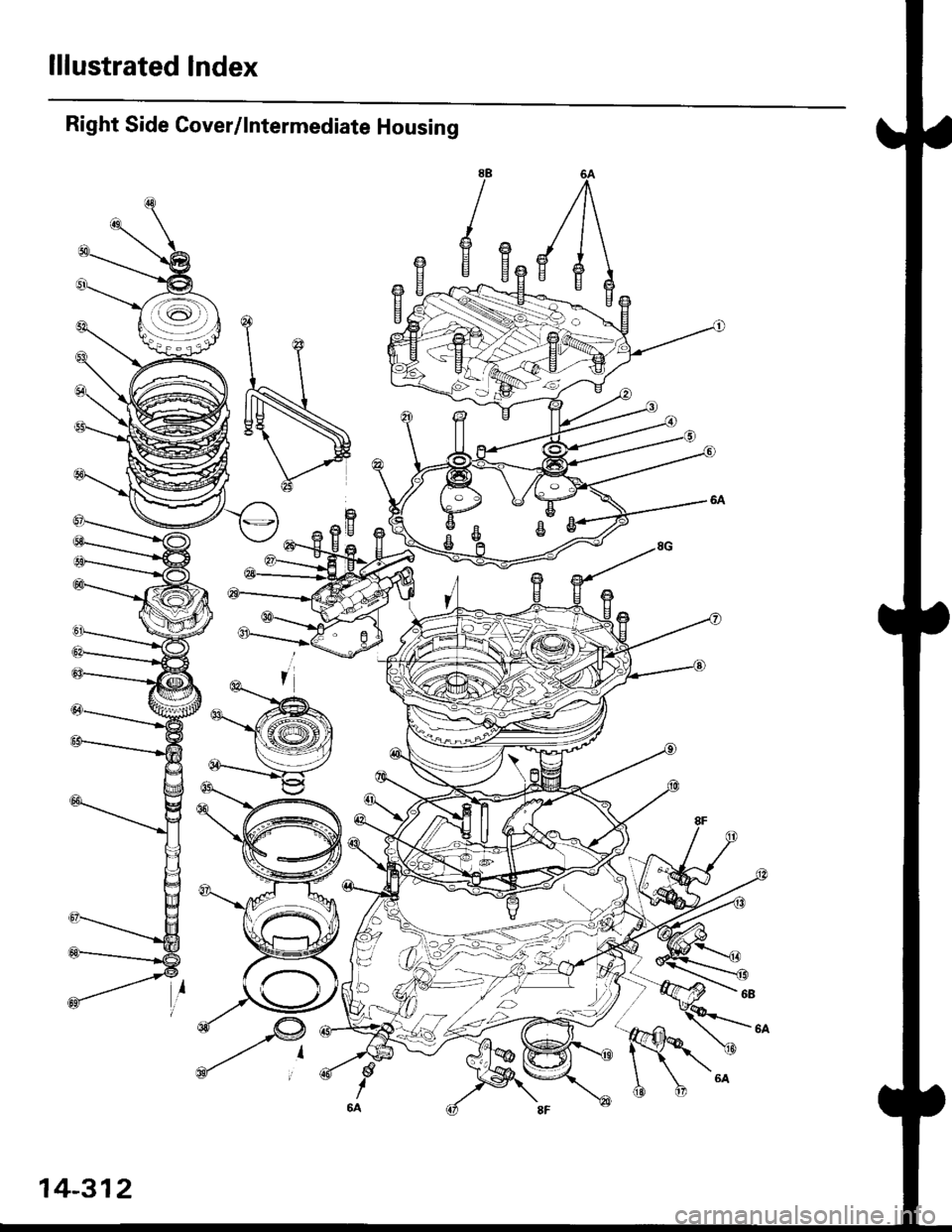 HONDA CIVIC 1997 6.G Service Manual lllustrated Index
Right Side Cover/lntermediate Housing
88
I.Fi. 