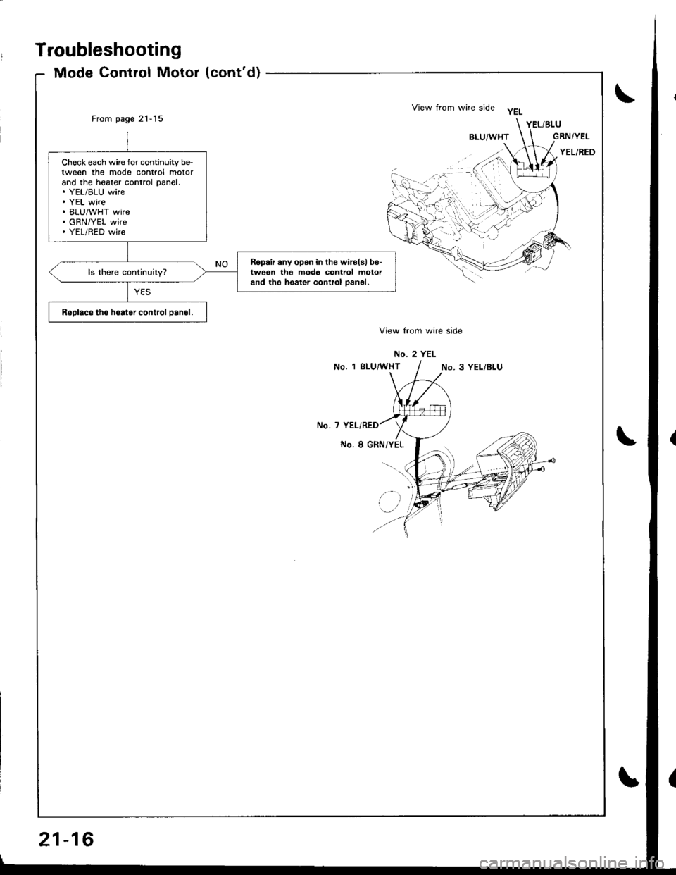 HONDA INTEGRA 1998 4.G Workshop Manual Troubleshooting
Mode Control Motor (contd)
From page 21-15
View lrom wire side
No. 2 YEL
No. 1 BLU,4 THTNo. 3 YEL/BLU
No. 7
No. I GRN/YEL
Check each wire for continuity be-tween the mode control moto HONDA INTEGRA 1998 4.G Workshop Manual Troubleshooting
Mode Control Motor (contd)
From page 21-15
View lrom wire side
No. 2 YEL
No. 1 BLU,4 THTNo. 3 YEL/BLU
No. 7
No. I GRN/YEL
Check each wire for continuity be-tween the mode control moto