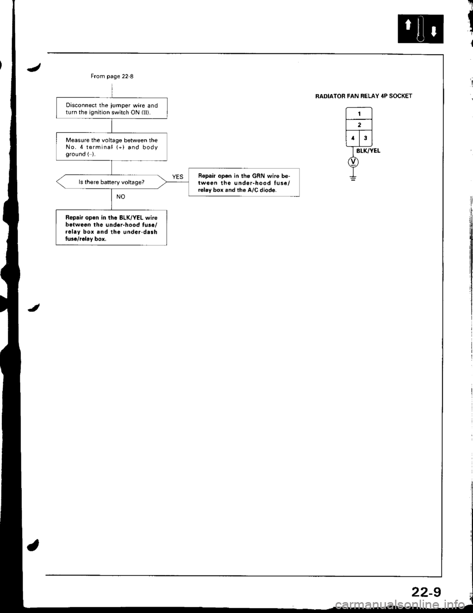 HONDA INTEGRA 1998 4.G Repair Manual From page 22 8
RADIATORFAN RELAY
l---l
| 2 |
[T;]
I BrK/YEt
o)
I
RELAY 4P SOCKET
Disconnect the,umper wire andturn the ignition switch ON (II).
Measure the voltage between theNo. 4 terminal (+i and b