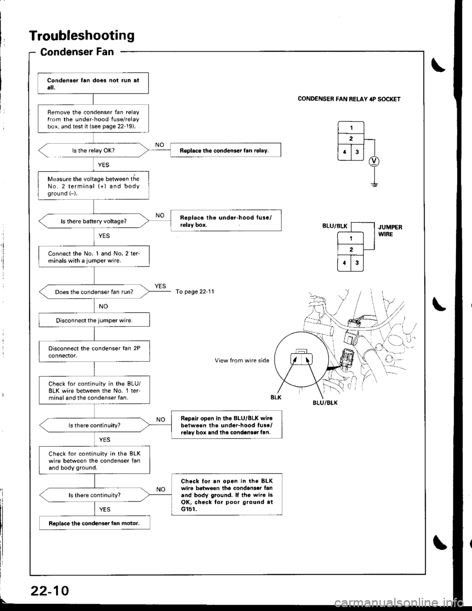 HONDA INTEGRA 1998 4.G Repair Manual Troubleshooting
Condenser Fan
0
Remove the condenser fan relayfrom the underhood fuse/relaybox, and test it (see page 22-19).
Roplaco the condenser fan rgley.
Measure the voltage between tlieNo. 2 ter