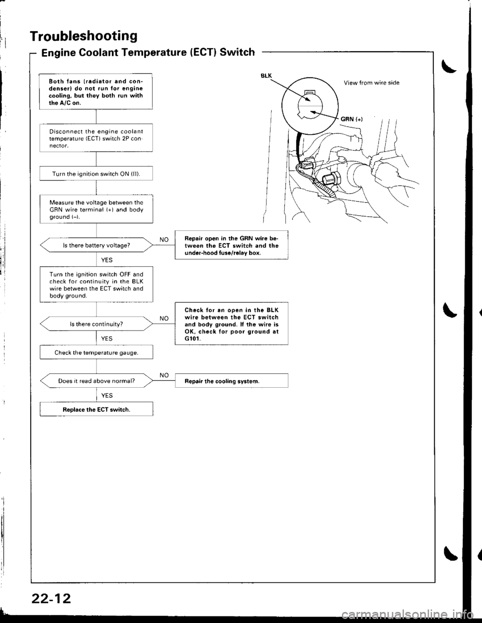 HONDA INTEGRA 1998 4.G User Guide Troubleshooting
Engine Coolant Temperature(ECT}Switch
Both fans (radiator and con-denserl do not run for enginecooling, but they both run withthe A,/c on.
Disconnect the engine coolanttemperature lECT