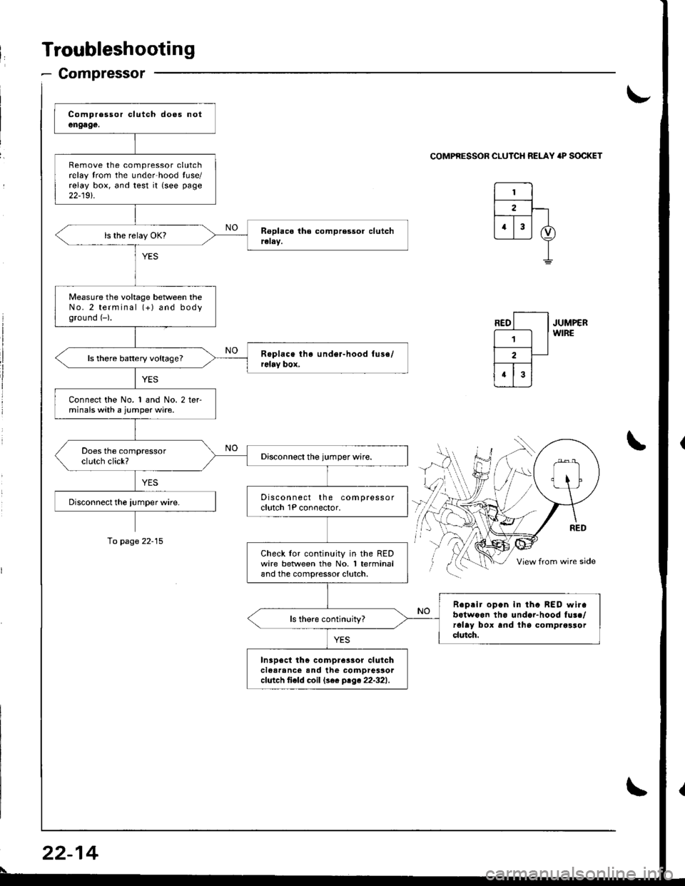 HONDA INTEGRA 1998 4.G User Guide Troubleshooting
- Compressor
Remove the compressor clutchrelay trom the unde.hood tuse/relay box, and test it {see page
22-19t.
Measure the voltage beNveen theNo.2 terminal (+) and bodyground (-).
ls 