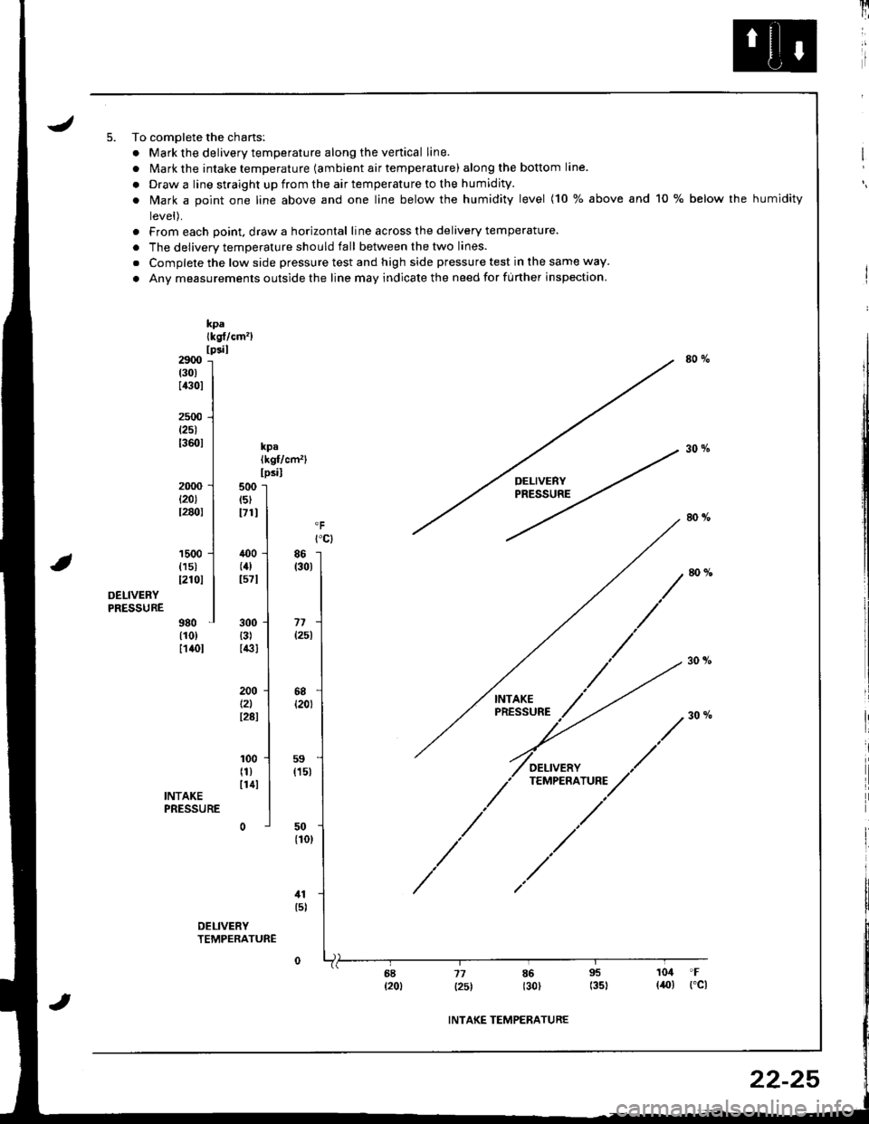 HONDA INTEGRA 1998 4.G Workshop Manual JTo complete the chansl
. Mark the delivery temperature along the venical line.
. Mark the intake temperature (ambient air temperature) along the bottom lane.
. Draw a line straight up from the air te HONDA INTEGRA 1998 4.G Workshop Manual JTo complete the chansl
. Mark the delivery temperature along the venical line.
. Mark the intake temperature (ambient air temperature) along the bottom lane.
. Draw a line straight up from the air te