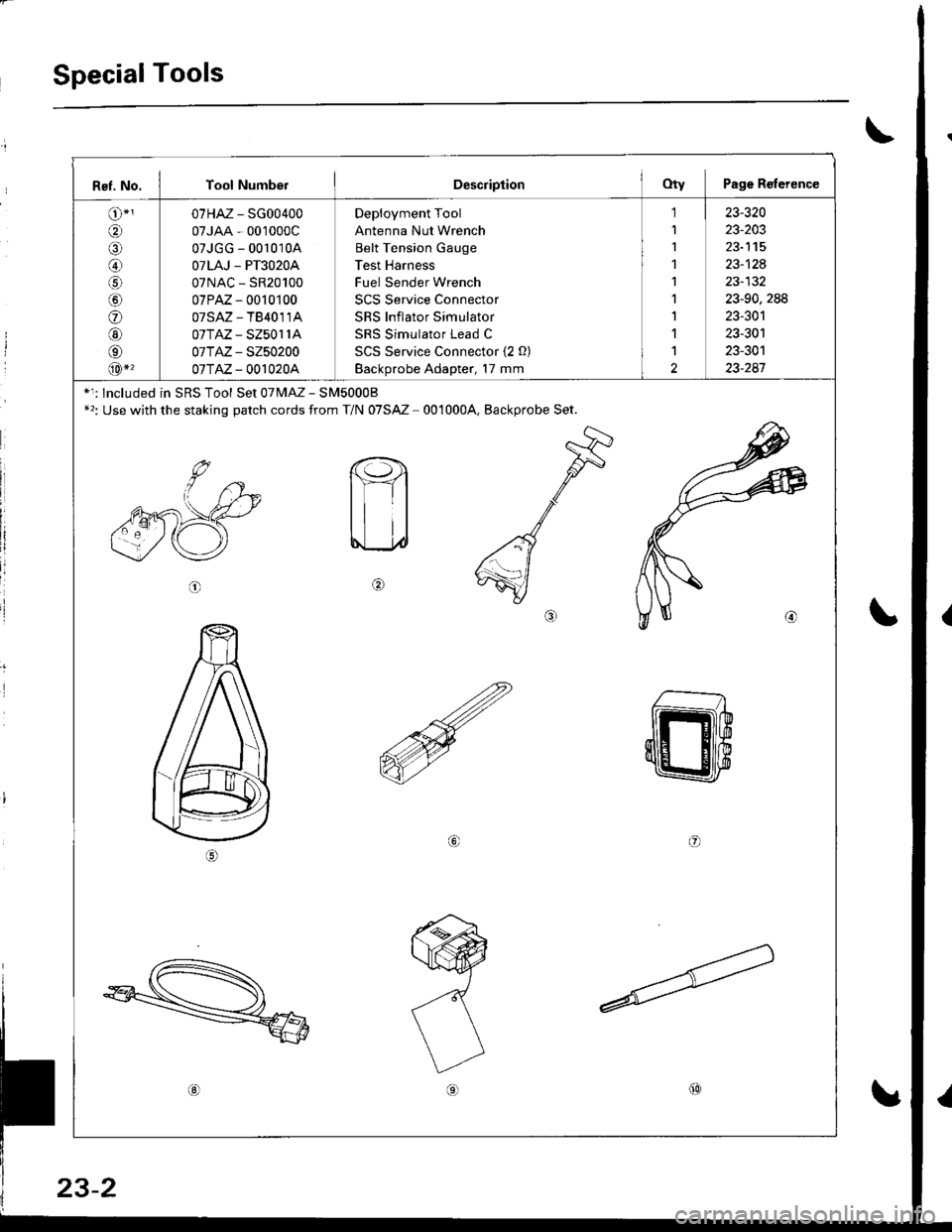 HONDA INTEGRA 1998 4.G Workshop Manual SpecialTools
\
Ref. No. J Tool NumbelDescliptionOty Page Reference
o-
o
\9-]
@
o
E
o
@
o
@-
07HAz - SG00400
07JAA - 001000c
07JGG - 001010A
OTLAJ _ PT3O2OA
07NAC - SR20100
07PAZ - 0010100
07sAz - TB4