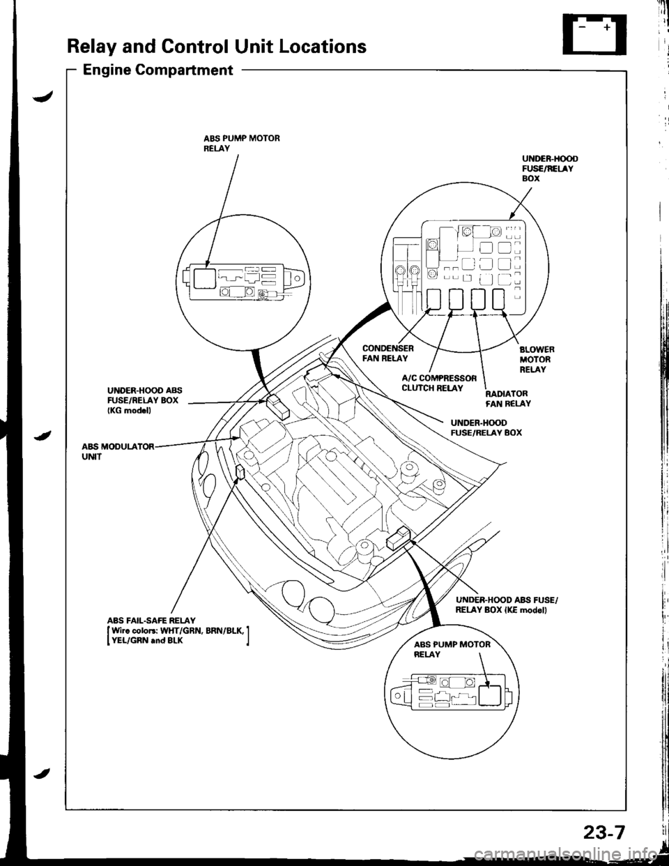 HONDA INTEGRA 1998 4.G Workshop Manual Relay and Control Unit Locations
Engine Compartment
ABS PUMP MOTORRELAY
FAN RELAY
UNDER.HOOD AB{iFUSE/RELAY BOXIKG mod.ll
A/C COMPRESSORCLUTCH RELAYRADIATORFAN BELAY
UNDER.H(X)DFUSE/RELAY BOX
A&S MODU