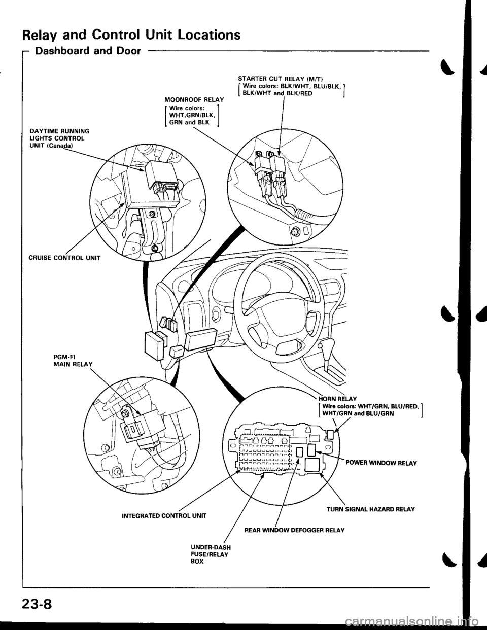 HONDA INTEGRA 1998 4.G Workshop Manual Relay and Control Unit Locations
Dashboard and Door
CRUISE CONTROL UNIT
PGM.FIMAIN RELAY
STARTER CUT RELAY IM/TI
I Wire colors: BLK/WHT, BLUi 8LK, II BLK/WHT and BLK/RED jMOONROOF RELAY
Wire colors:WH