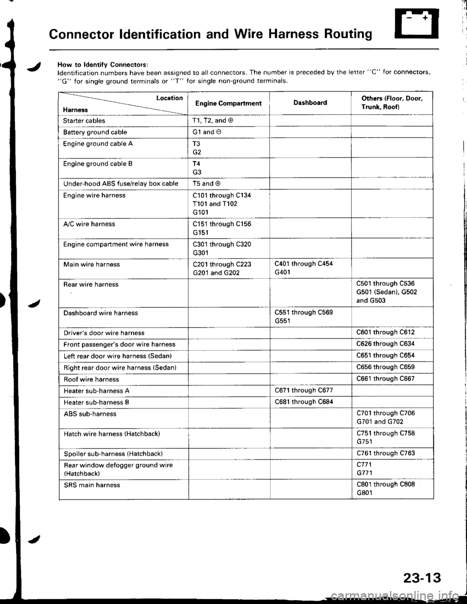 HONDA INTEGRA 1998 4.G Workshop Manual Connector ldentification and Wire Harness Routing
JHow to ldenti{v Connectors:
ldentification numbers have been assigned to all connectors. The number is preceded by the letter "C" for connectors,"G" 