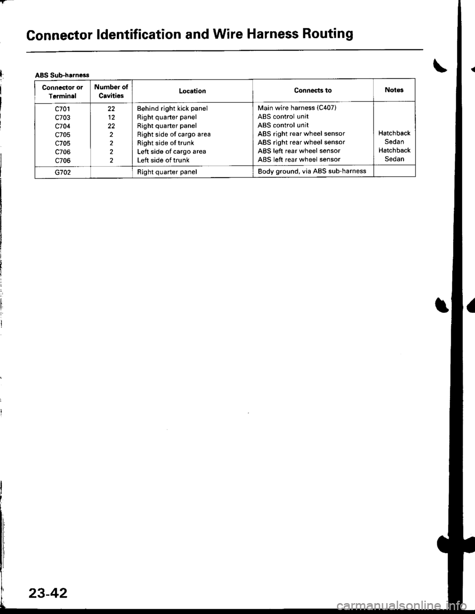 HONDA INTEGRA 1998 4.G Owners Manual Connector ldentification and Wire Harness Routing
IABS Sub-harness
Connestor or
Tcrminsl
Number of
CavitiesLocationConneqts toNotos
c701
c703
c704
c705
c705
c706
c706
12
22
2
2
2
Behind right kick pan HONDA INTEGRA 1998 4.G Owners Manual Connector ldentification and Wire Harness Routing
IABS Sub-harness
Connestor or
Tcrminsl
Number of
CavitiesLocationConneqts toNotos
c701
c703
c704
c705
c705
c706
c706
12
22
2
2
2
Behind right kick pan