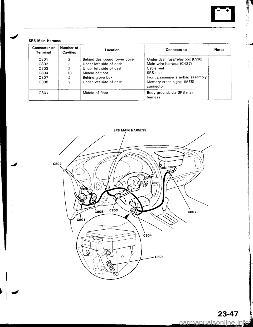 HONDA INTEGRA 1998 4.G Repair Manual .lI
SRS Main Harness
Connector ol
Terminal
Number of
CavitiesLocationConnects to Notes
c801
cao2
c803
c804
c807
c808
2
3
2
18
2
2
Behind dashboard lower cover
Under left side of dash
Under left side o