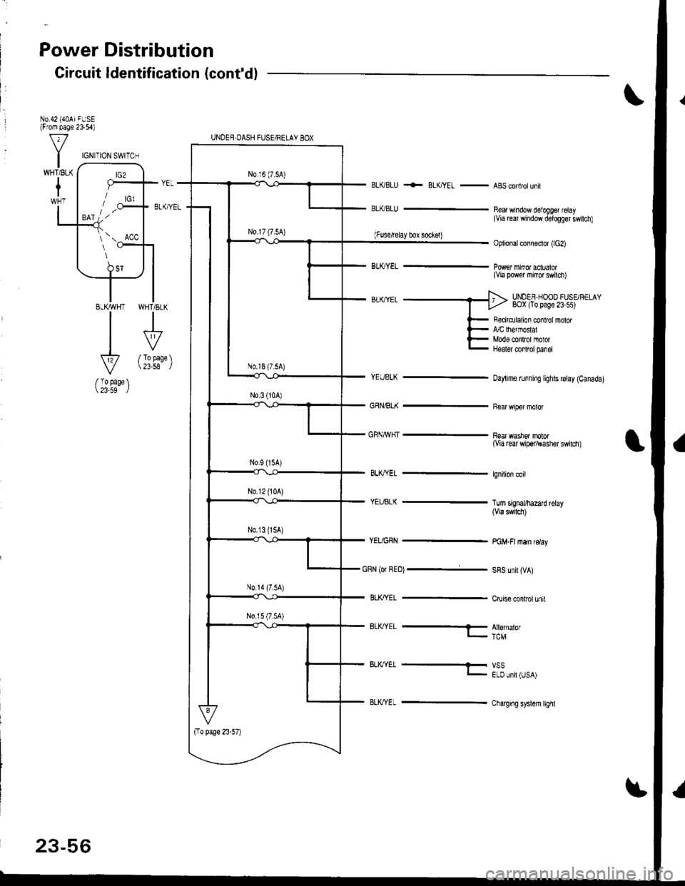 HONDA INTEGRA 1998 4.G User Guide Power Distribution
Gircuit ldentification (contd)
No.42 {40AiFUSE(From page 2154)
BLKBLU
ELKBLU
+- BLK/YEL -ABSconlrolunil
Bear window detoggef relay(Via re window delogger swilch)
Oplional connoctor