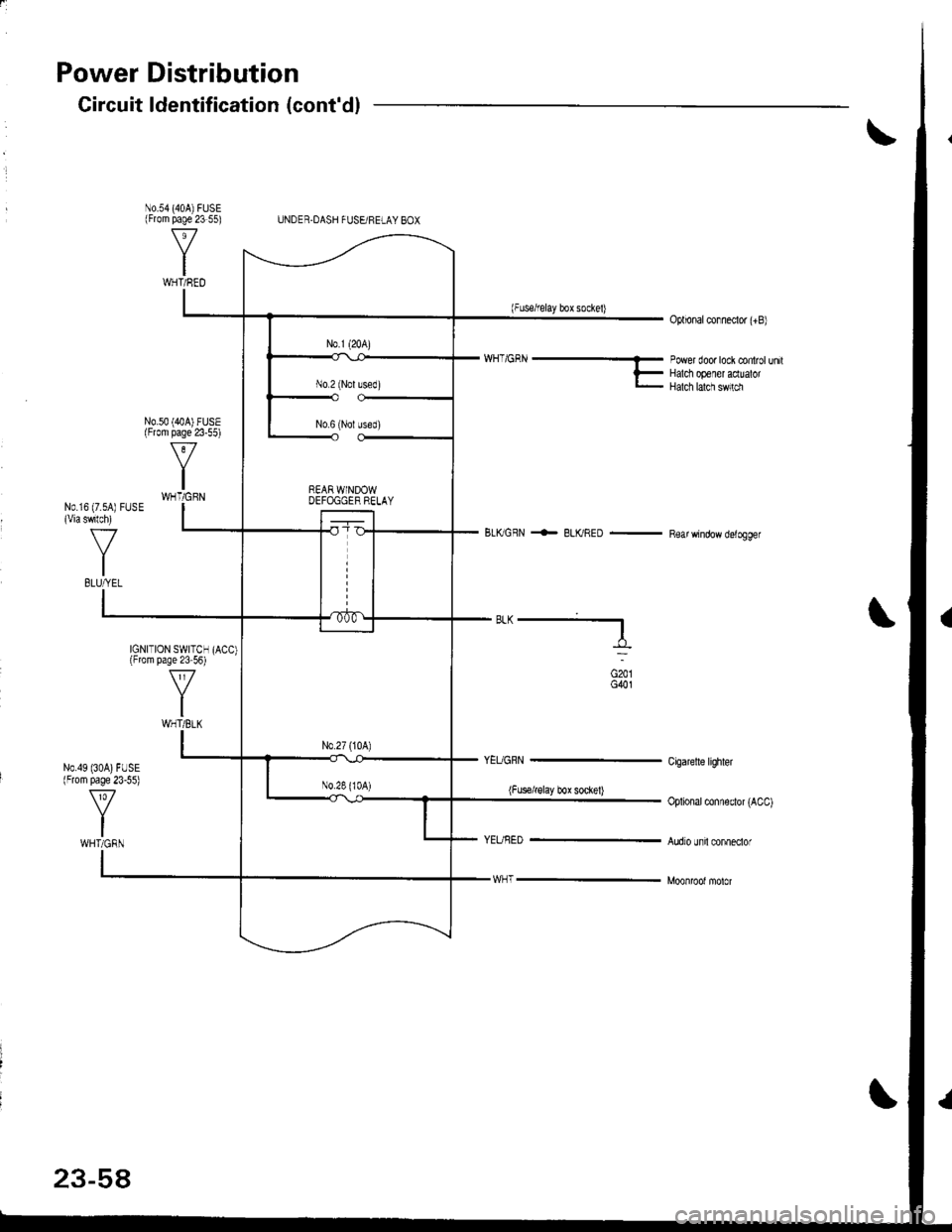 HONDA INTEGRA 1998 4.G Workshop Manual Power Distribution
N0.54 (404)FUSE(From page 23 55)
N0.49 (30A)FUSE(From page 23-55)
Gircuit ldentification (contdl
UNDER.DASH FUSEi FELAY BOX
(Fuserelay box sockel)Oplional conneclor (+B)
N0.50 (40A