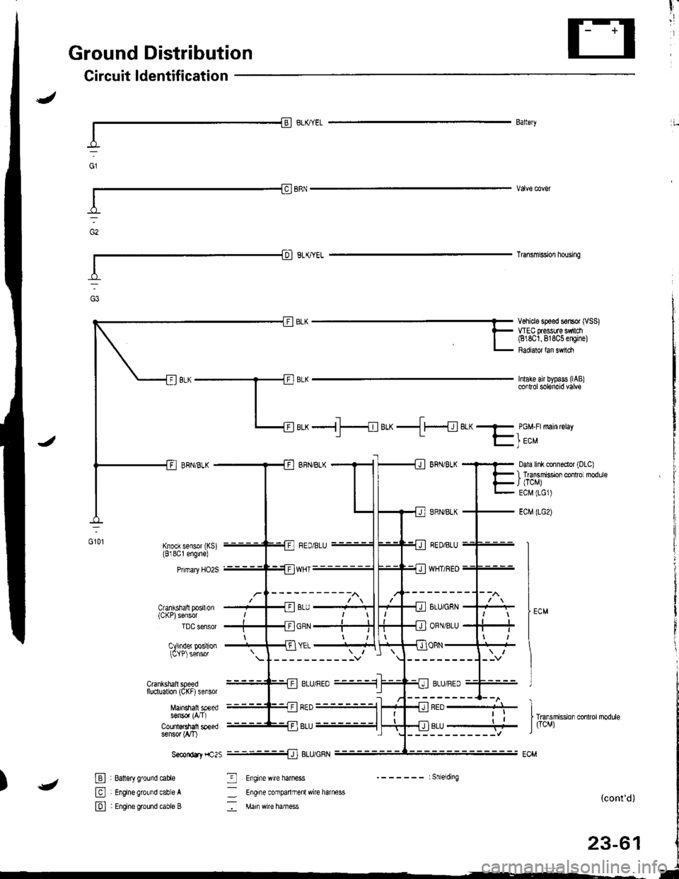 HONDA INTEGRA 1998 4.G Workshop Manual l
il
Ground Distribution
Circuit ldentification
I-l
Ballery
Transmi9slon housing
Intake air bypass (lAB
Vehicle speed sensor (VSS)WEC flessuae $ilch(818O1,818C5 engine)
Radialor lan sMch
Cranlshatl 