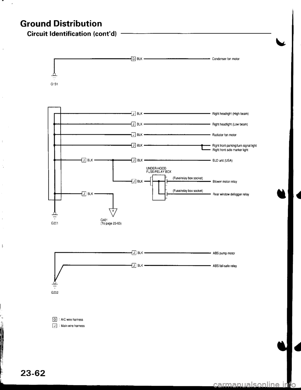 HONDA INTEGRA 1998 4.G Workshop Manual Ground Distribution
Circuit ldentification (contd)
Condenser laf molor
8LK
BLK
BLK
Righl headlighl (High beam)
Righl headlighl (Low beam)
Badiator lan molor
LK ------ 
li;li fil Hi liff il"1""
EL