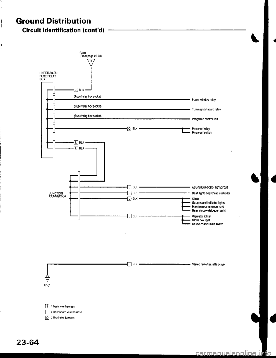 HONDA INTEGRA 1998 4.G Workshop Manual Ground Distribution
JUNCIIONCONNECTOR
U : Main wrre larness
E : oashboardwire haness
E , B*tr,it" h",n"..
Circuit ldentification (contdl
G40l(From page 23-63)
UNDEN.DASIFUSEi RELAYBOX
Turn sbnal/he2a