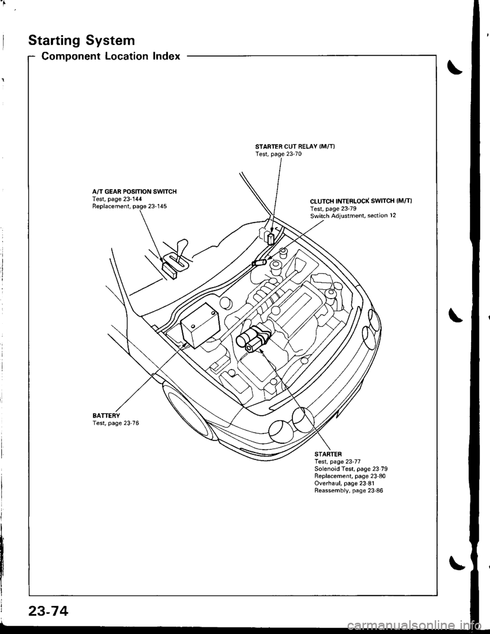 HONDA INTEGRA 1998 4.G User Guide Starting System
Component LocationIndex
STARTER CUT RELAY (M/T)
Test, page 23-70
A/T GEAR POSITION SWITCHTest, page 23-144CLUTCH INTERLOCK SWITCH IM/T}Test, page 23-79Switch ,Adiustment, section 12
Re