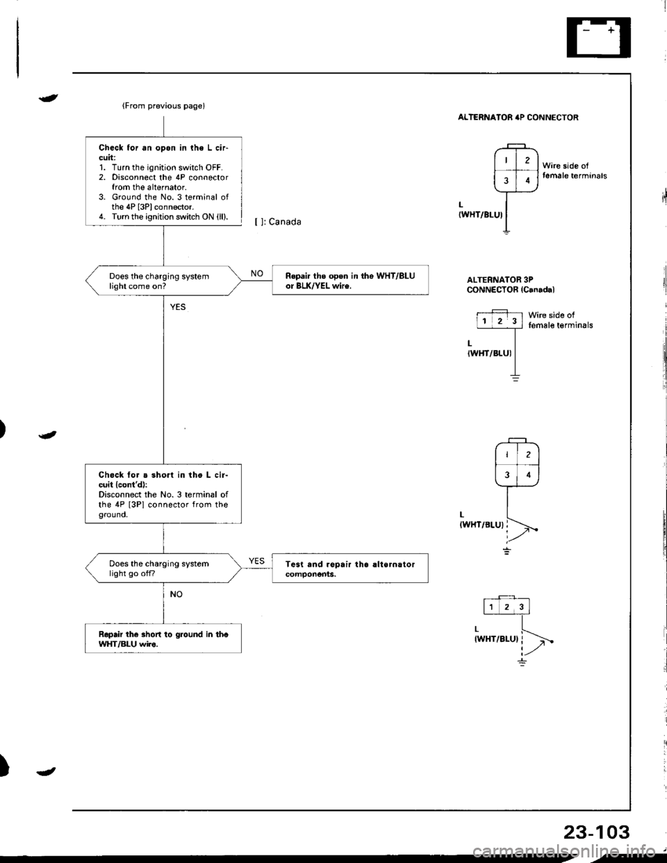 HONDA INTEGRA 1998 4.G Workshop Manual {From previous page}
Repai. ths open in tho WHT/ALUor BLK/YEL wir€.Does the charging systemlight come on?
Chock tor a sho.l in the L cir-cuit lcontd):Disconnect the No.3 terminal ofthe 4P [3Pl conn HONDA INTEGRA 1998 4.G Workshop Manual {From previous page}
Repai. ths open in tho WHT/ALUor BLK/YEL wir€.Does the charging systemlight come on?
Chock tor a sho.l in the L cir-cuit lcontd):Disconnect the No.3 terminal ofthe 4P [3Pl conn