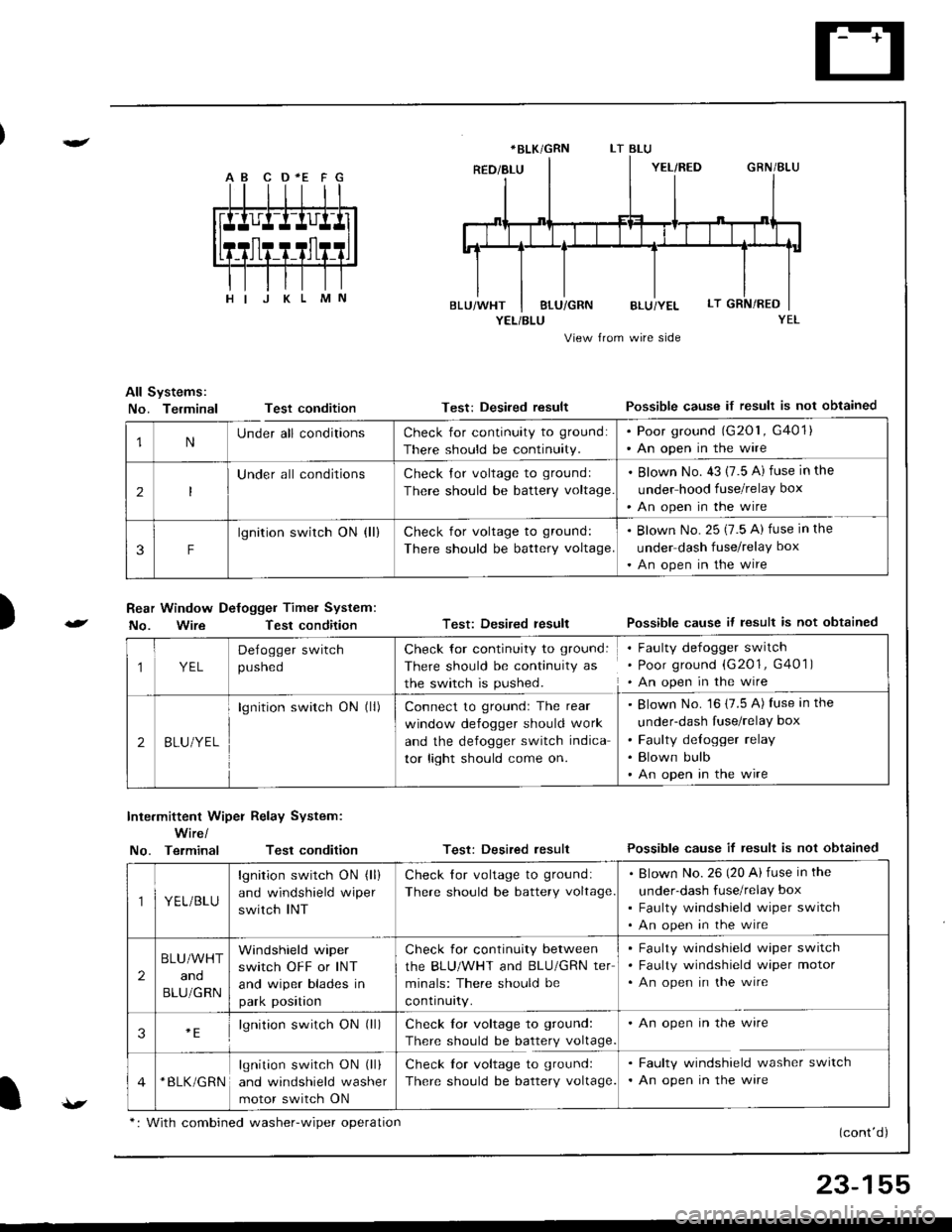 HONDA INTEGRA 1998 4.G Owners Manual A B C D *E F G
YEL/BLU
View from wire side
All Systems:
No. TerminalTest condition
Rear Window Defogger Timel System:
No. WireTest condition
Test: Desired resultPossible cause if result is not obtaine