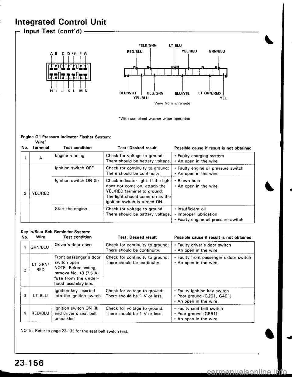 HONDA INTEGRA 1998 4.G Owners Manual Integrated Control Unit
lnput Test (contd)
YEL/BLU
View from wire side
With combined washer-wiper operation
Engine Oil Pressure Indicator Flasher System:
Wire/
No. TerminalTest condition
Key-in/Seat