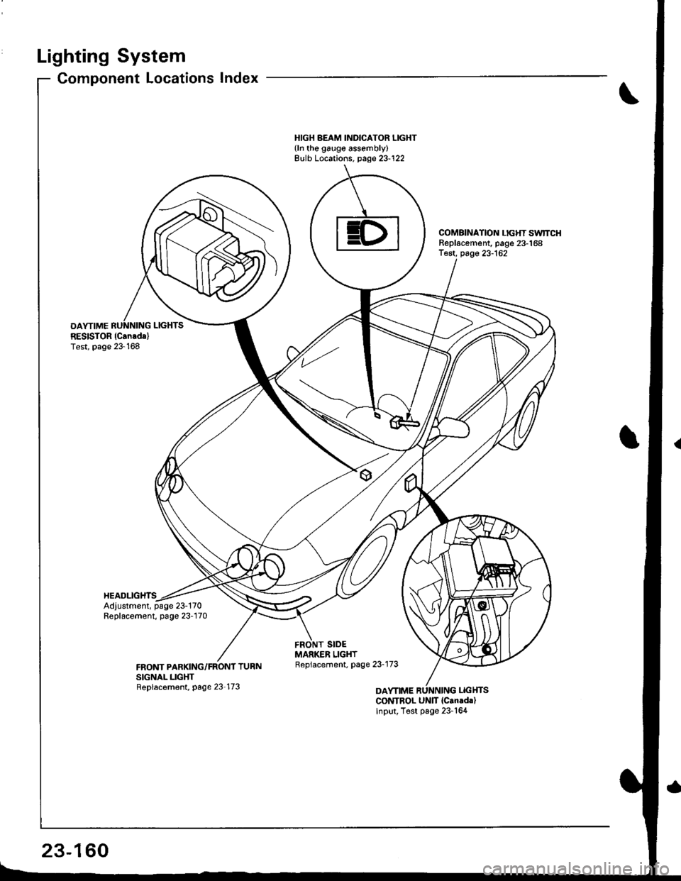 HONDA INTEGRA 1998 4.G Workshop Manual Lighting System
OAYTIMERESISTOR (Can.dal
Test, page 23-168
HEADLIGHTS
Component Locations Index
HIGH BEAM INDICATOR LIGHT{ln the galge assembly}Bulb Locations. page 23-122
COMAINATION LIGHT SwlTCHRepl